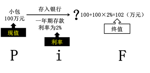 初级会计考试
