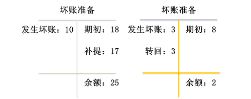 会计职称